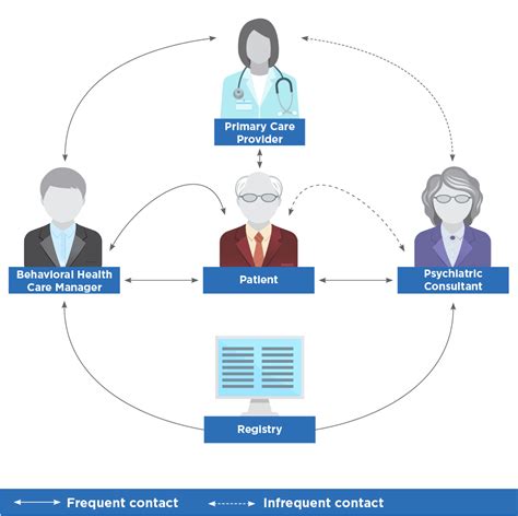 Our Team — Psychiatry Networks - treating mental health …