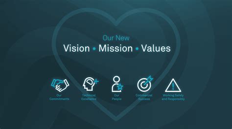 Our Vision, Mission and Values Northland DHB