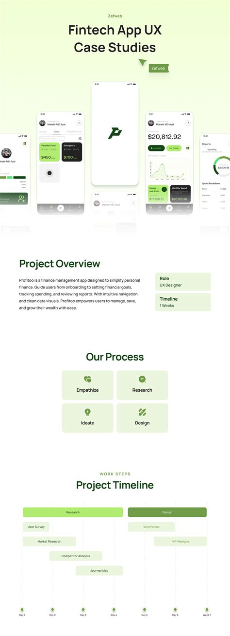 Our Work Explore FinTech case studies and more Labs