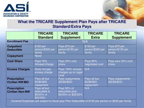 Our claims address has... - Tricare Supplement Insurance Plan