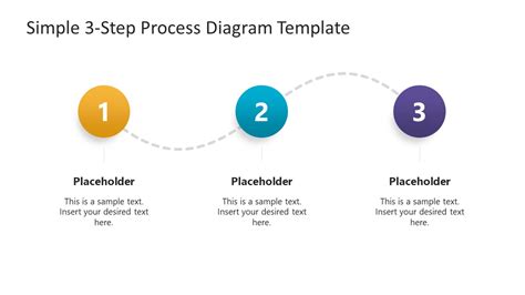 Our simple 3 step process is divided... - The Ecom Academy