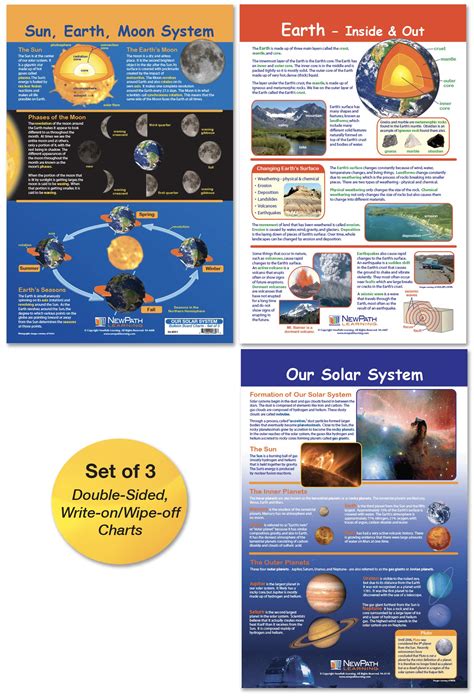 Our solar system science learning guide by newpath learning. - Number devil study guide answers all nights.