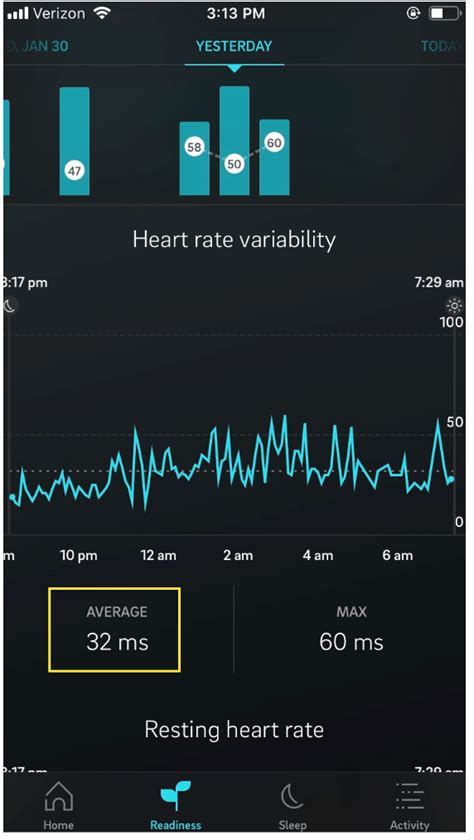 Daily HRV was measured with an Oura ring during sleep. The Oura ring is a consumer-available wearable with the size of a wedding ring, has a battery life of 4–7 .... 
