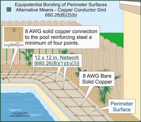 Out By The Pool: Equipotential Bonding for Pool Perimeters and Parts