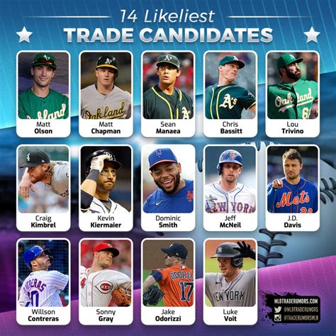 Out Of Options 2024 - MLB Trade Rumors