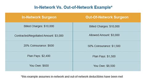 Out-of-Network Coverage Rules Clover Health