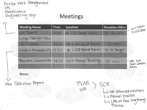 Outage Communication Form (Back). Download Scientific Diagram