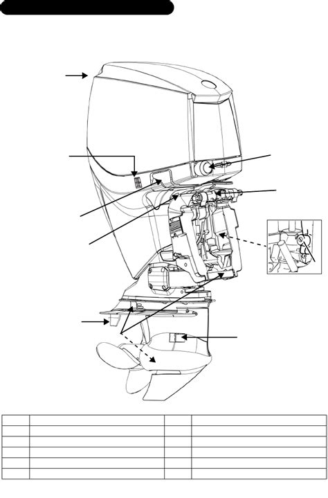 Outboard rigging manual evinrude etec 150. - Honda izy lawn mower repair manual.
