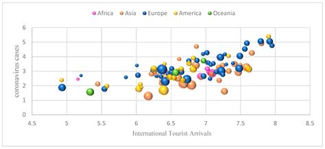 Outbound tourism - OECD