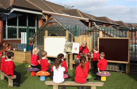 Outdoor Play Supports the Early Years Curriculum