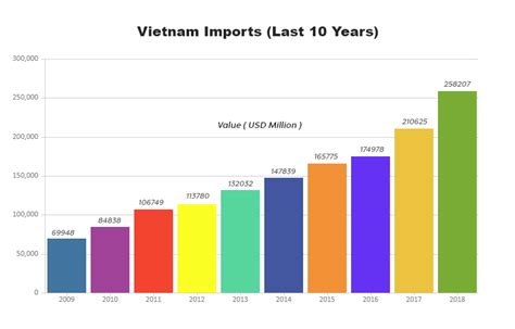 Outdoor table Imports in Vietnam - Import data with price, buyer ...