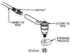 Outer tie rod autozone. Things To Know About Outer tie rod autozone. 