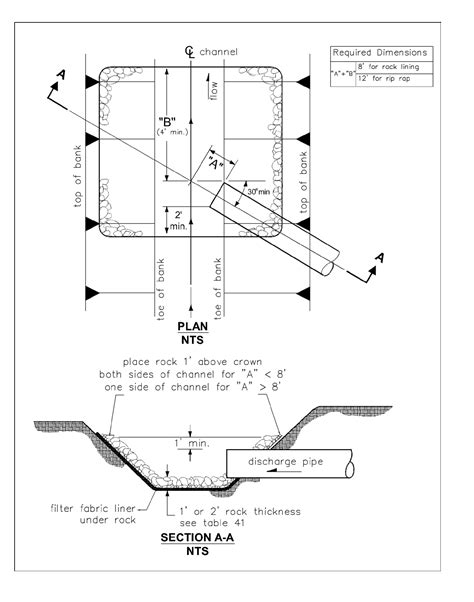 Outfall Systems - Washington