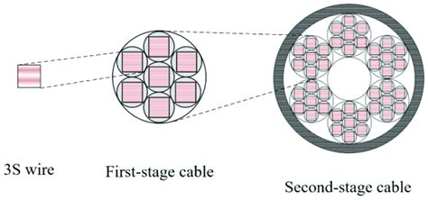 Outlet control structure details.  OPENING INV.  For multistage A stage -discharge to are combin...