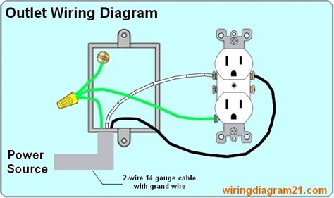 Outlet wiring. Install the new outlet box: Choose a location for the outlet and install a new outlet box. The outlet box should be securely attached to a stud or solid backing. Ensure that the box is rated for use in wet locations. Run new wiring: Run new electrical wiring from the main circuit breaker box to the new outlet box. 