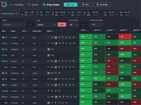 Outlier bet. Betting with Outlier. Using Outlier for player prop research and more! By Chris 1 author 13 articles. New Feature Releases. Outlier is constantly improving. Check ... 