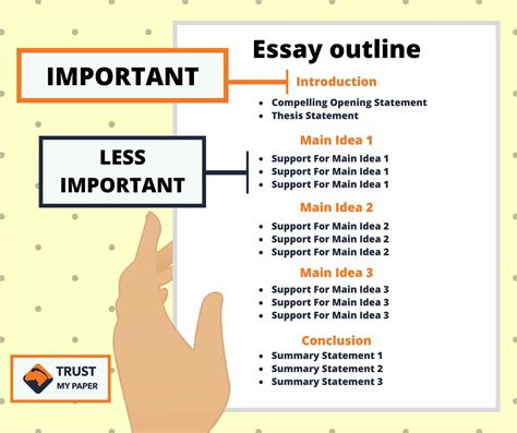 Outline help. Writing an essay without an outline is like driving without GPS. Don't wander around aimlessly. Use Outline to help you plan and organize your next paper. get ... 