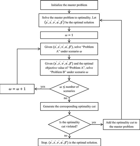 Outline of the proposed algorithm Download Scientific Diagram