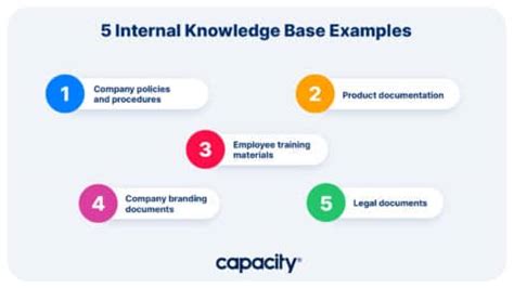 Outline synology.  A modern team knowledge base for your internal documentation, ...