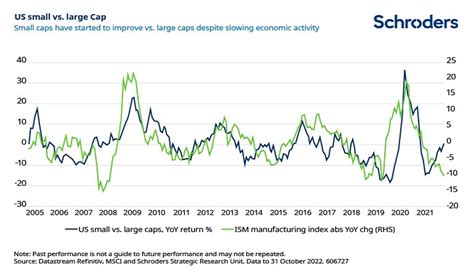 Outlook 2024, US small and mid caps: can outperformance …