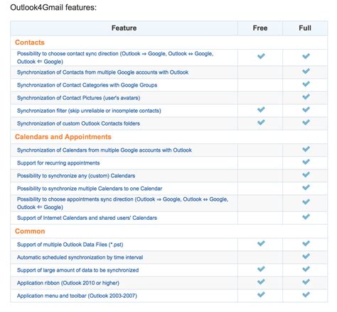 Outlook4Gmail feature list Synchronize Outlook and Google Calendar Contacts and Appointments