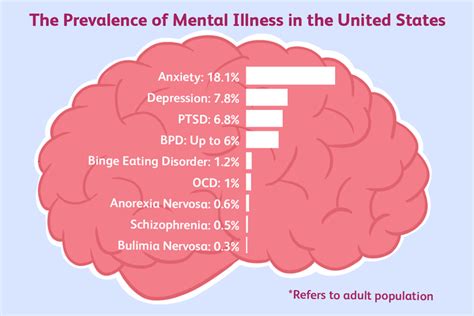 Outpatient Psychiatrist Demographics and Statistics In The US