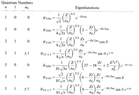 Outrageous Quantum Physics Formulas Word Equations Worksheet Answers