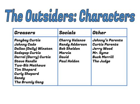 Outsiders literature guide answers character development. - Manual de taller de honda helix.
