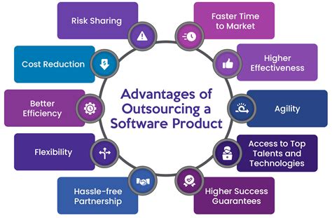 Outsource Product Development And Manufacturing Solutions