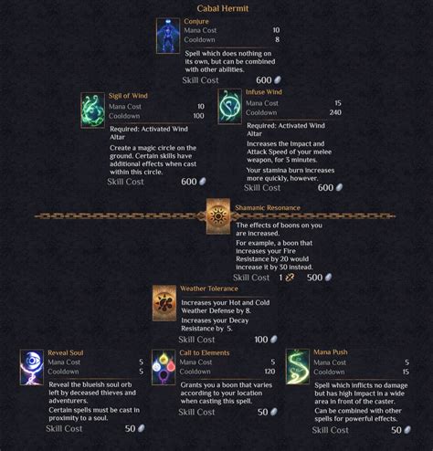 Outward shaman combos.  Jan 17, 2026 · Automatically-collected information...