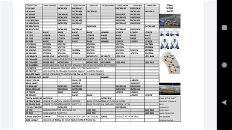 Oval racing kart set up guide. - Kobelco sk120 mark 5 workshop manual.