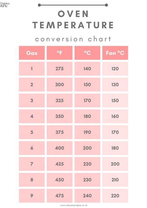 Oven Temperature Conversion Chart Printable