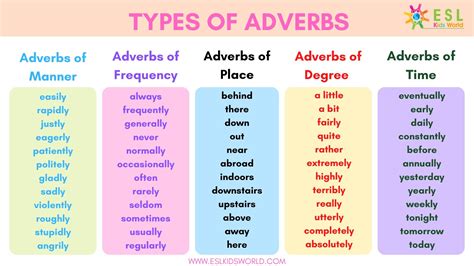 Over advanced timing.  prep.  Over is also an adverb.  See &lsquo;Meaning & use&rsquo; fo...