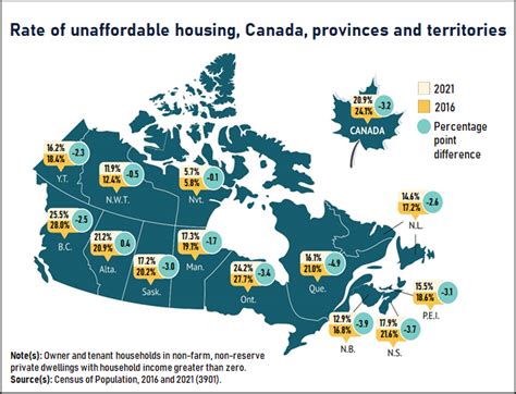 Over half of Canadian housing markets  severely unaffordable