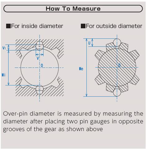 Over pin diameter measurement.  How to use over in a sentence.  prep.  T...