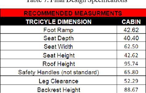 Overall Improvement for the Design of Motorized Tricycles in …