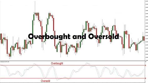 Overbought oversold meaning. .  1 day ago · Overbought and Oversold Condit...