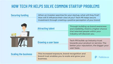 Overcoming Challenges in the Tech PR Landscape