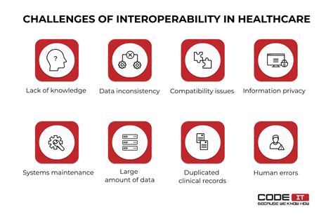 Overcoming Challenges of Interoperability in Healthcare