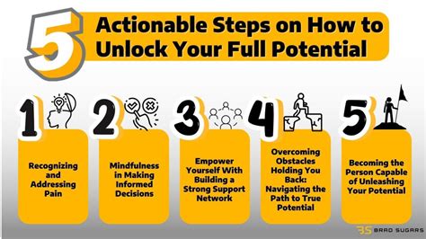 Overcoming Challenges to Unlock Full Potential