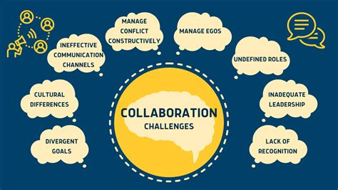 Overcoming the Challenges: A Collaborative Approach