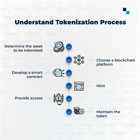 Overcoming the Challenges of Asset Tokenization in LATAM
