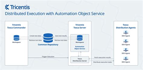 Overcoming the Challenges of Large Order Execution on DEXs