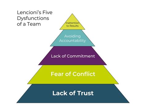 Overcoming the five dysfunctions of a team field guide for leaders managers and facilitators patrick lencioni. - Cardiovascular imaging 2 volume set expert radiology series 1e.
