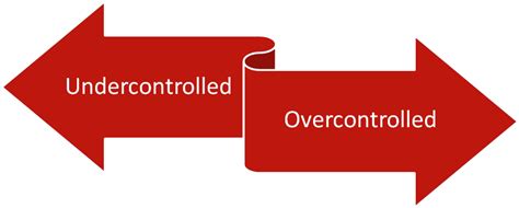 Overcontrolled Definition & Meaning YourDictionary