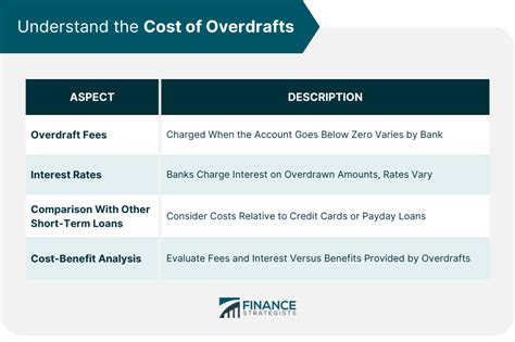 also costs diagram