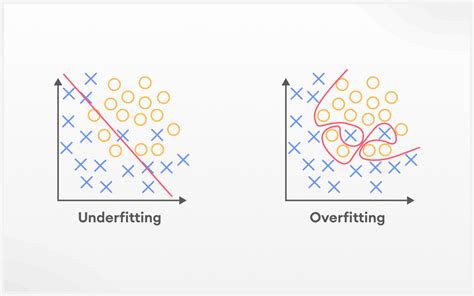 Overfitting machine learning. Sep 6, 2019 · Overfitting occurs when a statistical model or machine learning algorithm captures the noise of the data. Intuitively, overfitting occurs when the model or the algorithm fits the data too well. 