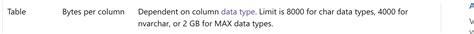 Overflow Error Converting Expression Data Type NVARCHAR in Synapse