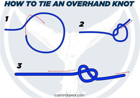 Overhand knot. Things To Know About Overhand knot. 