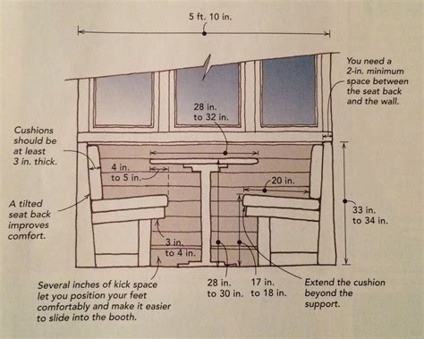 Overhang seat - Wikipedia